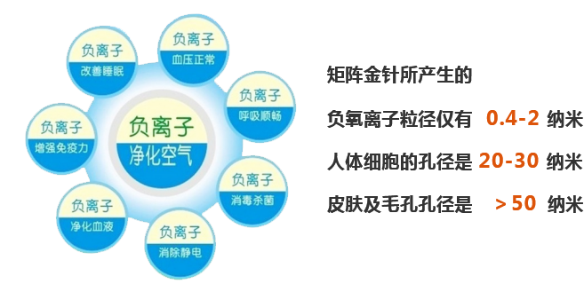 樊代明院士说：外科医生挖肉，内科医生下毒，放疗科医生烤电...最后病人死了，癌细胞还活着！