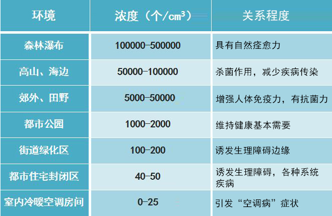 家有森林氧吧，让灵魂跟着一起深呼吸~