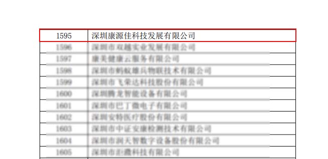 热烈祝贺我司通过深圳市高新技术企业认定