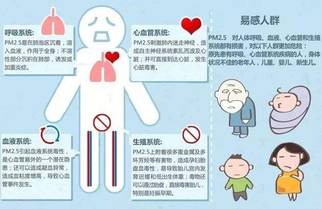 PM2.5严重缩短人类寿命?!高能负氧机让PM2.5无处可藏 PM2.5严重缩短人类寿命?!高能负氧机让PM2.5无处可藏