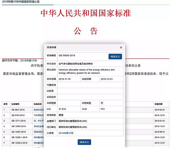 强制性国家标准GB 36893-2018《空气净化器能效限定值及能效等级》正式发布