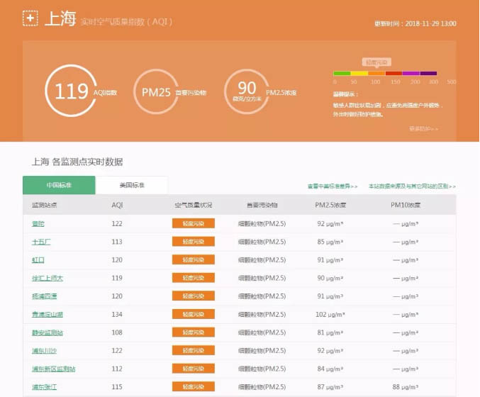 AQI级别'良'是否真的'良'？