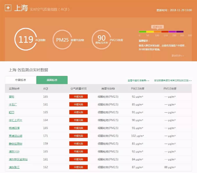 AQI级别'良'是否真的'良'？